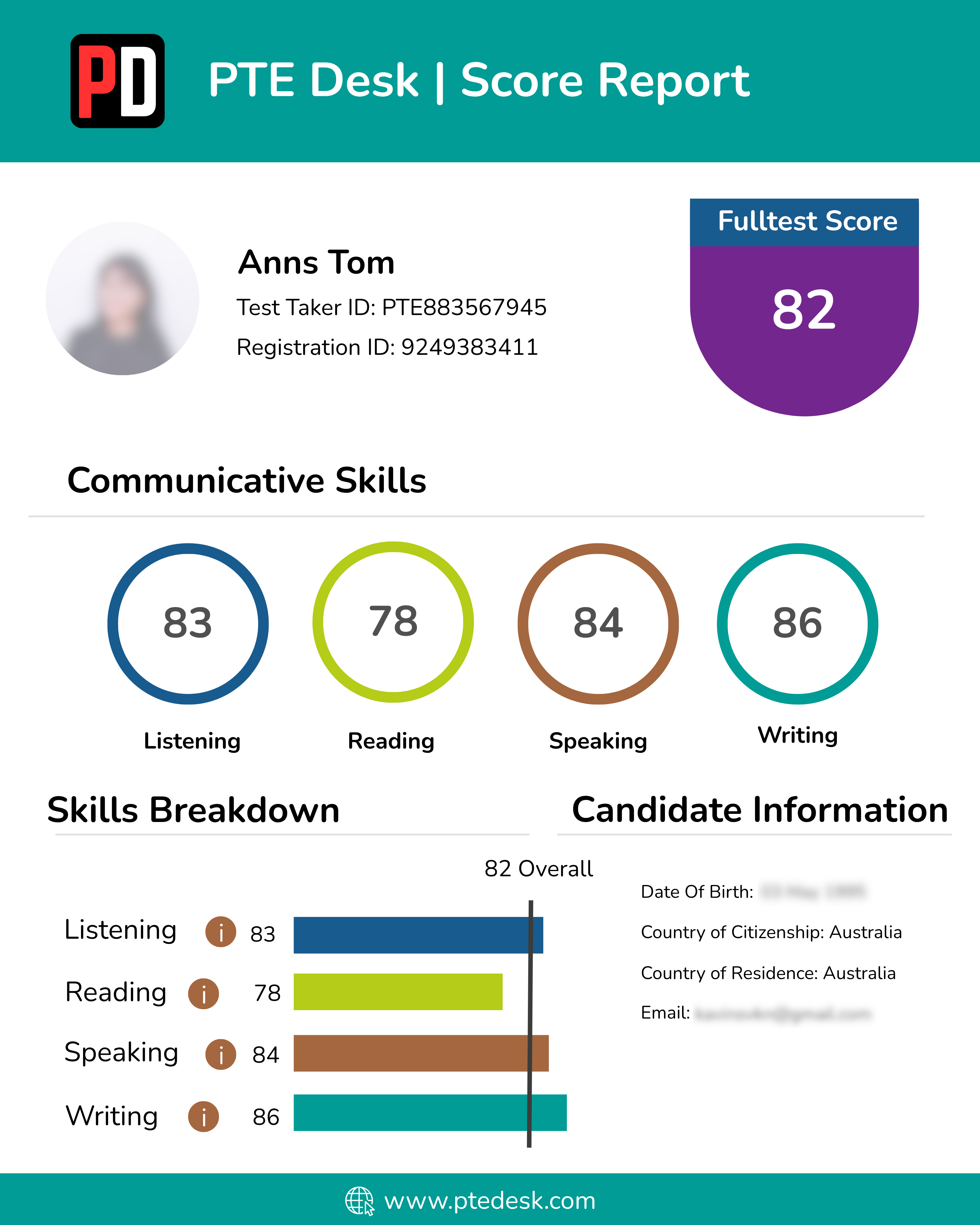 Score Report 3
